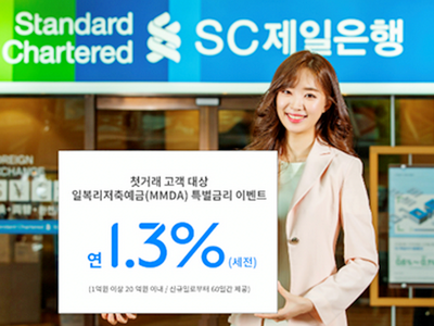 SC제일은행이 일복리저축예금에 1억원 이상 가입하는 첫거래 고객에게 최장 60일간 매일 잔액에 대해 최고 1.3%의 특별금리 혜택을 제공한다. 사진=SC제일은행