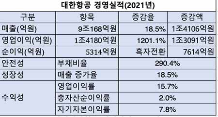 자료=금융감독원, 산출=이지경제