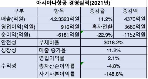 자료=금융감독원, 산출=이지경제