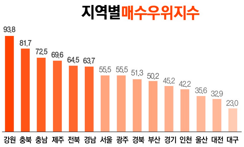 KB부동산리브온 월간시계열 매수자, 매도자 2월 동향. 사진=리얼투데이