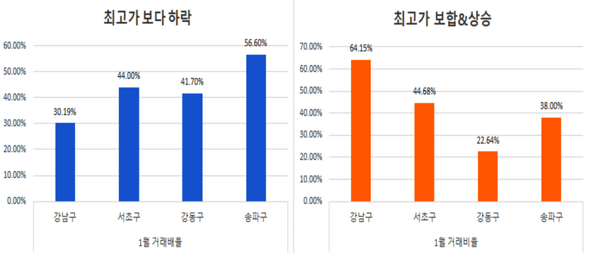자료=리얼하우스