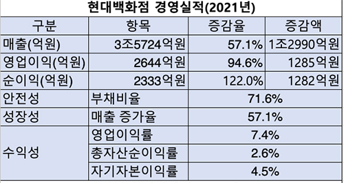 자료=금융감독원, 이지경제 산출 (단위=%, 억원)