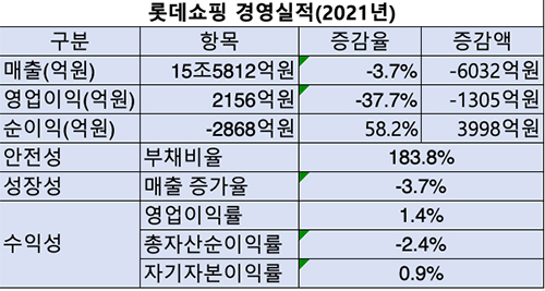 자료=금융감독원, 이지경제 산출 (단위=%, 억원)