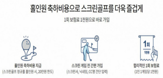 삼성화재가 다이렉트 스크린홀인원보험을 업계 최초로 최근 선보였다. 사진=삼성화재