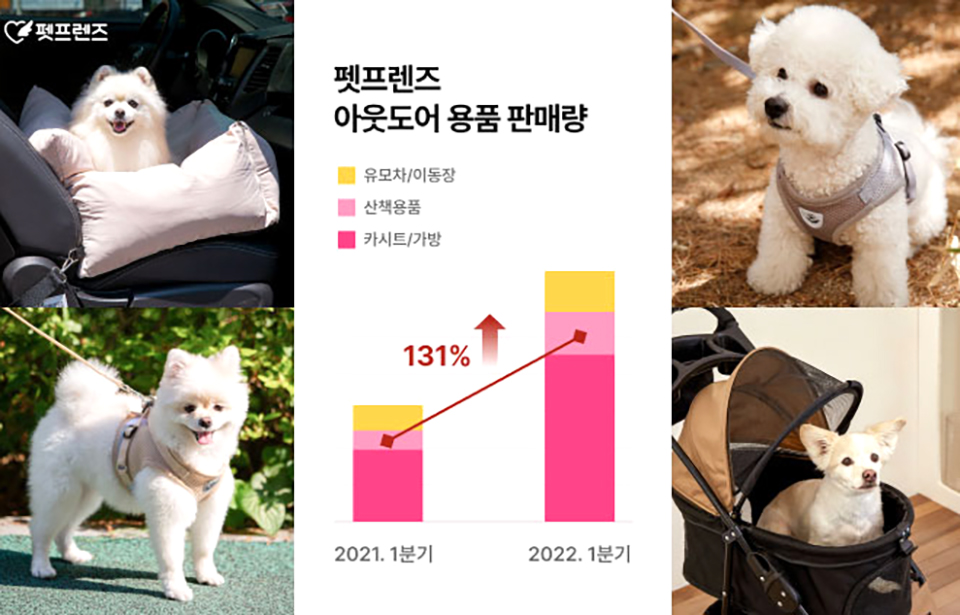 봄을 맞아 반려동물과 함께하는 야외 활동이 늘어나며 펫 아웃도어 용품 판매량이 증가하고 있다. 사진=펫프렌즈