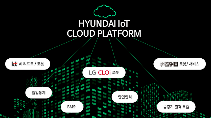 현대엘리베이터 개방형 API의 활용 분야. 사진=현대엘리베이터