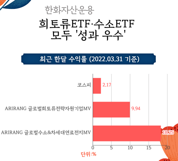 사진=한화자산운용