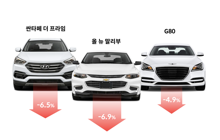 이달 헤이딜러 중고차 시세가 하락세를 보이고 있다. 사진=헤이딜러