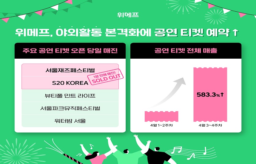 거리두기 해제 이후 주요 공연티켓이 순식간에 매진되고 있다. 사진은 위메프 공연티켓 예약.