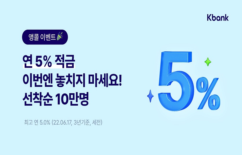 케이뱅크가 연 5% 적금의 높은 인기에 힘입어 우대금리이벤트를 재실시한다. 사진=케이뱅크