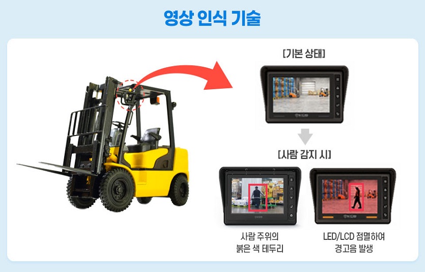포스코가 개발완료한 '지게차 자동정지 기술'은 AI 딥러닝기술이 적용됐다. 사진=포스코