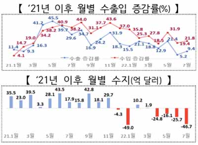 자료=산업통상자원부