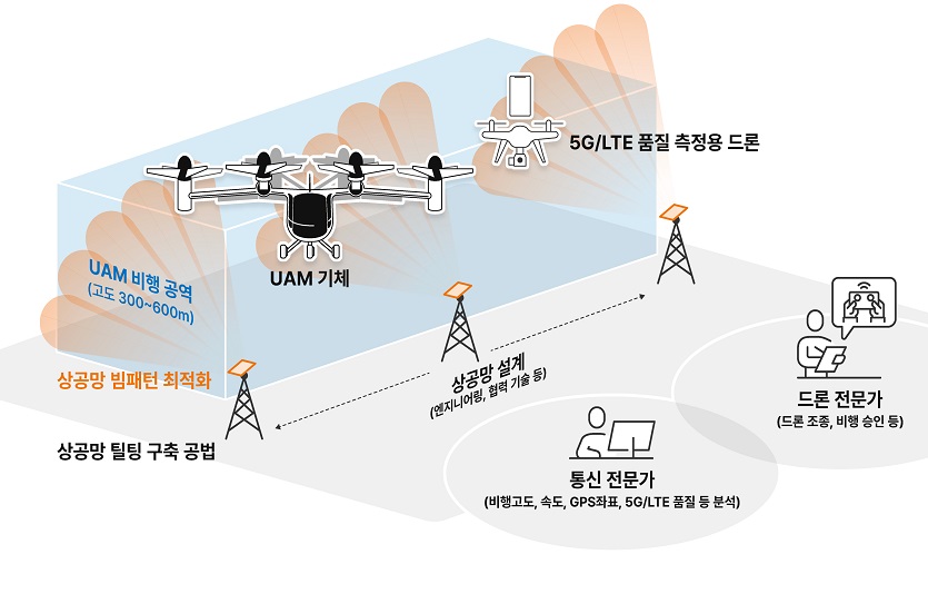 [인포그래픽]고흥 테스트베드 5G 상공망 구축 개요.jpg