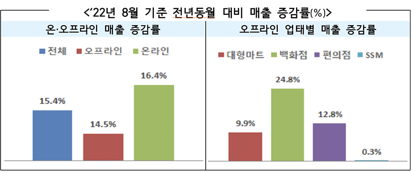 자료=산업통상자원부