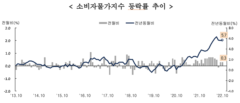 자료=통계청