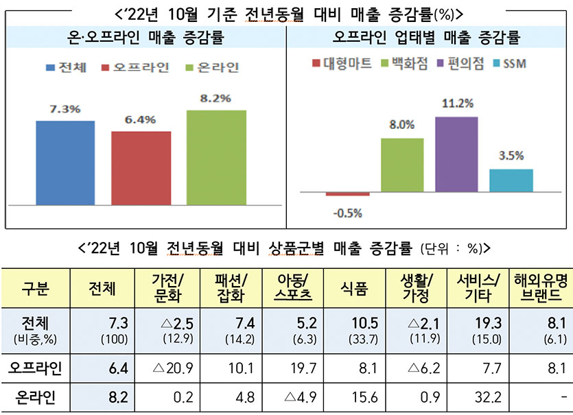 자료=산업통상자원부