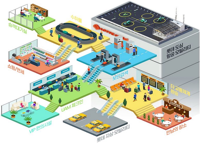 [이미지1] 롯데 컨소시엄이 제출한 UAM 버티포트 개념도.jpg