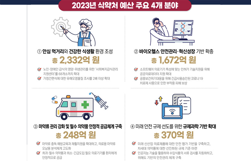 자료=식품의약품안전처