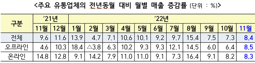 자료=산업통상자원부