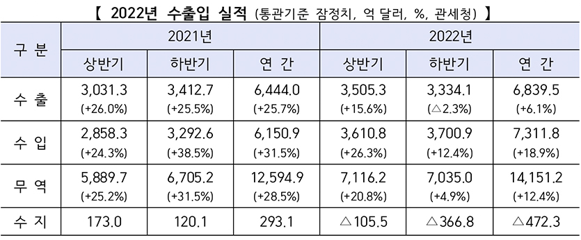 자료=산업통상자원부