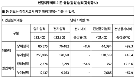 자료=LG에너지솔루션