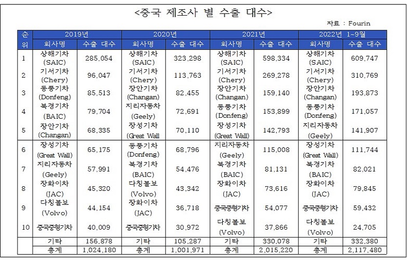 그림2. 중국 제조사 별 수출 대수.jpg