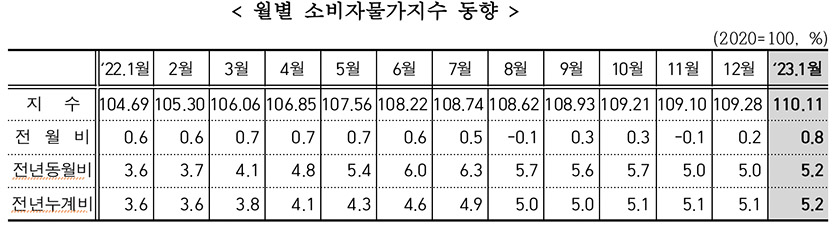 자료=통계청