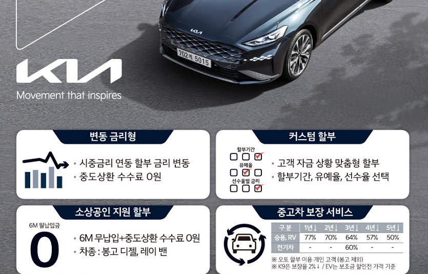 기아, 신차 구매 프로그램 ‘변동금리형 할부’ 및 ‘커스텀 할부’ 출시.jpg