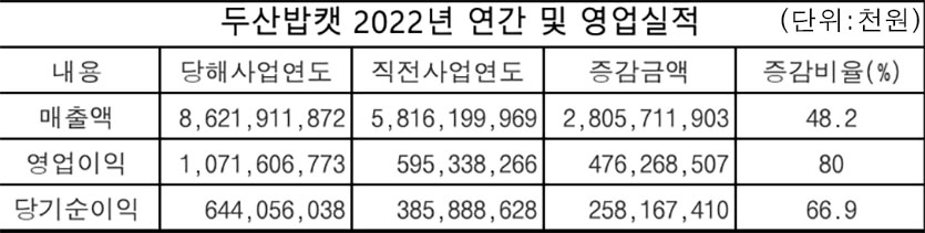 자료=금융감독원