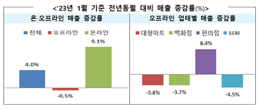 자료=산업통상자원부