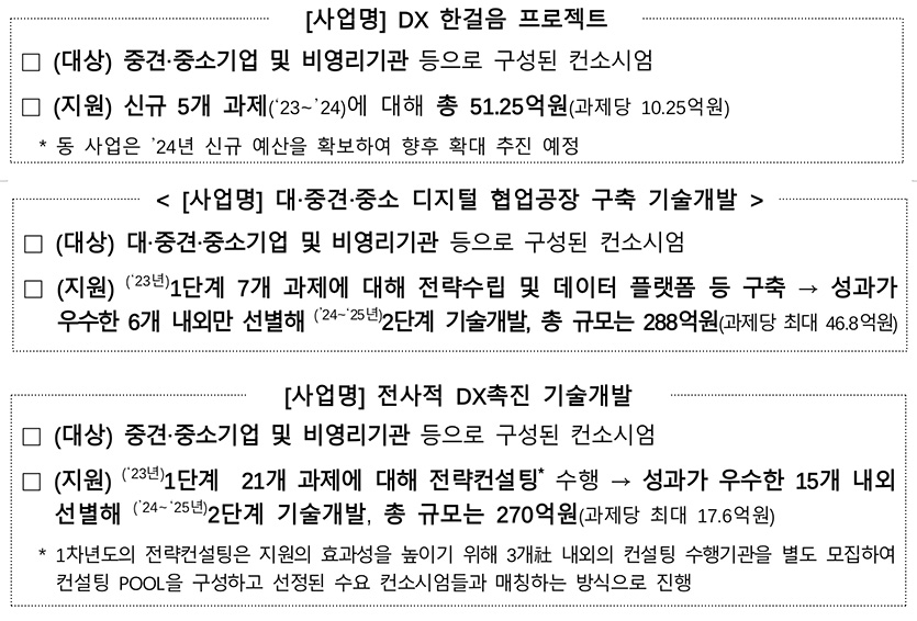 자료=산업통상자원부