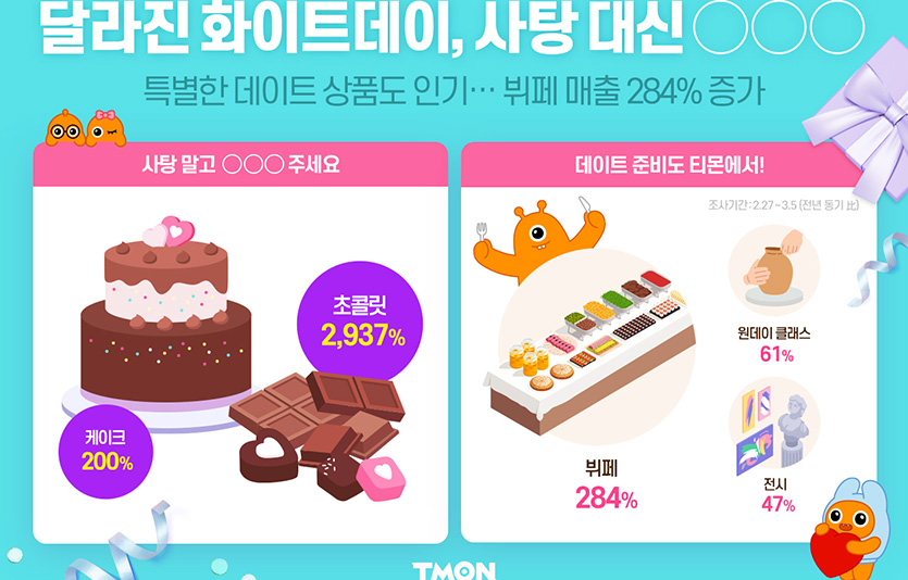 티몬은 14일까지 ‘화이트데이’ 전용 기획관을 열고 다양한 디저트를 할인해 선보인다. 이미지=티몬