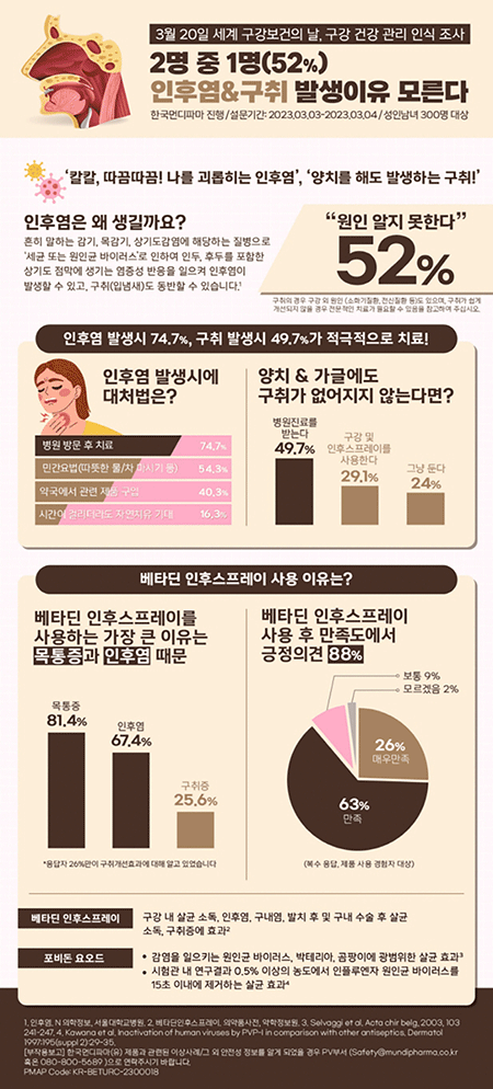사진=한국먼디파마