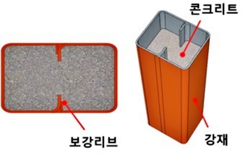 콘크리트 충전형 합성기둥 공법 개념. 사진=포스코