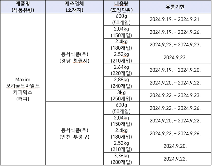자료=식품의약품안전처
