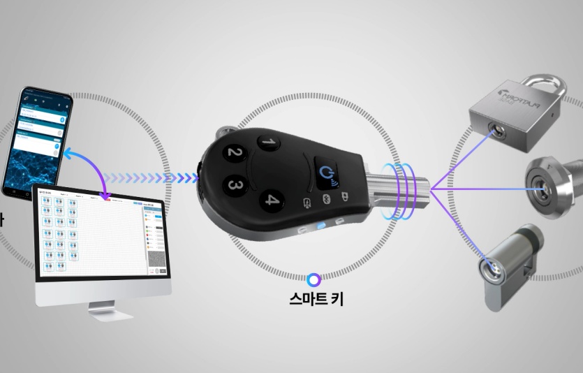 무전원 디지털락 시스템. 사진=LG유플러스
