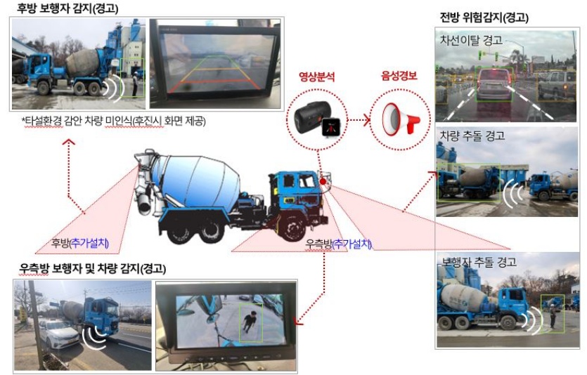 AI 영상관제 시스템 개요. 사진=삼표그룹