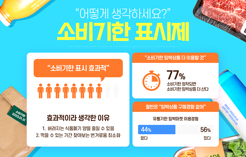 티몬이 리퍼상품과 소비기한 임박상품을 전문적으로 선보이는 ‘리퍼임박마켓’을 리뉴얼하고 고객맞이에 나선다. 자료=티몬