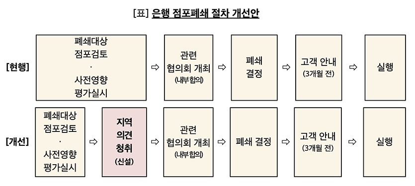자료=금융위원회