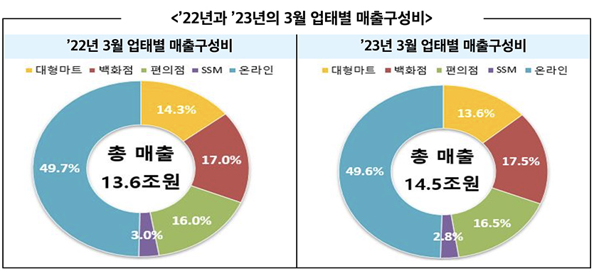 자료=산업통상자원부