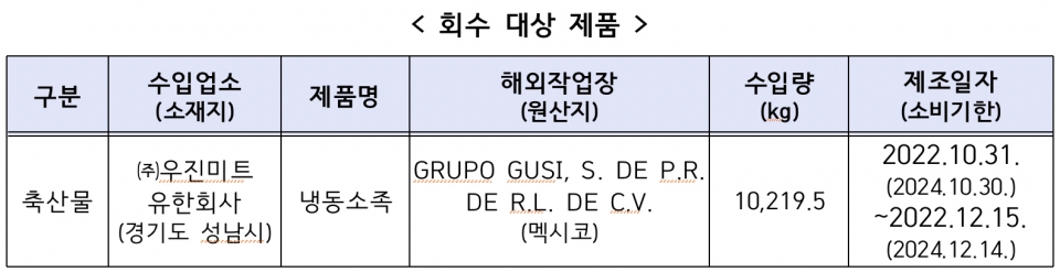 자료=식품의약품안전처