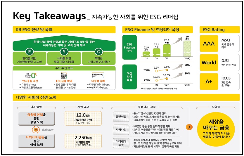 [사진자료] KB금융그룹 지속가능한 사회를 위한 리더십.jpg