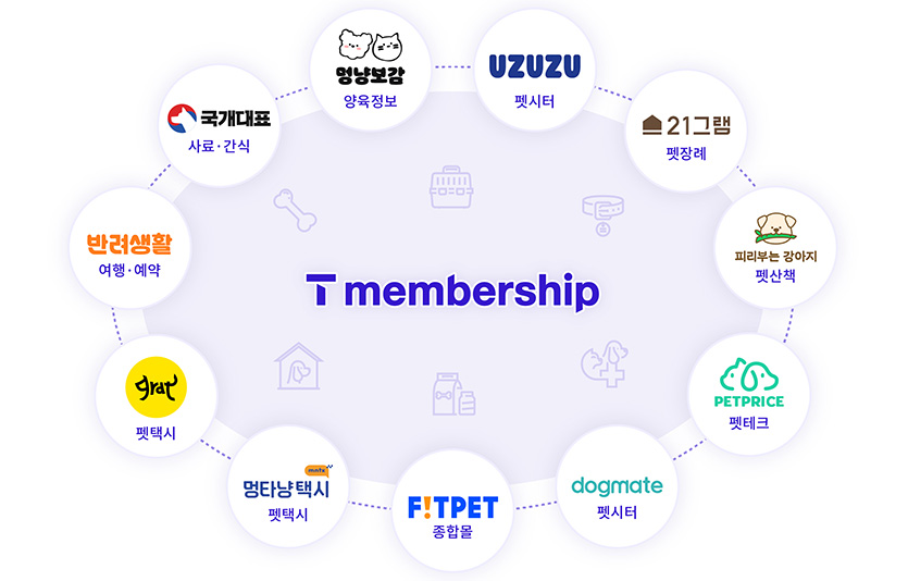 [그래픽] T멤버십 반려동물 관련 제휴사서비스. 자료=SK텔레콤