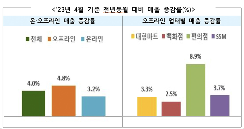 자료=산업통상자원부