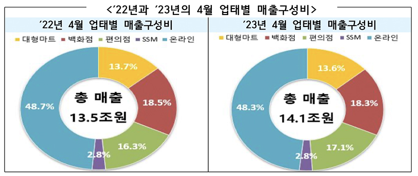 자료=산업통상자원부