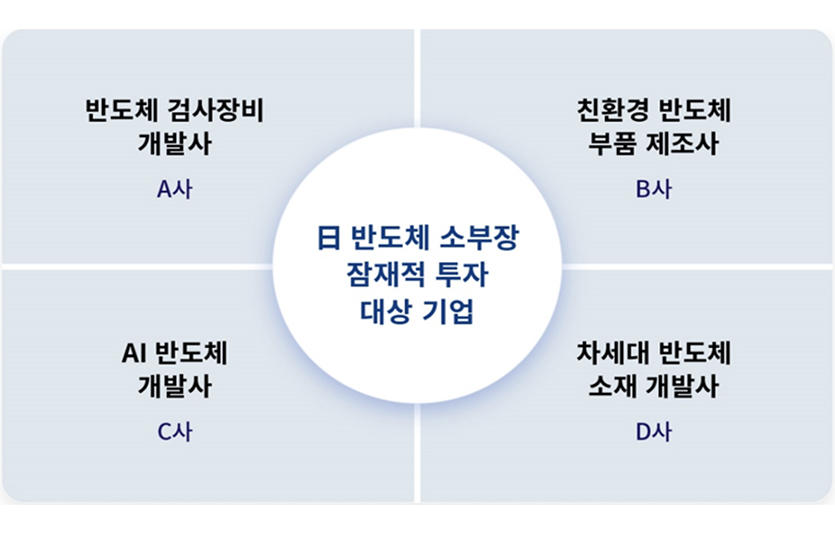 SK하이닉스 반도체 생산 현장 관련 이미지. 자료=SK하이닉스, SK스퀘어