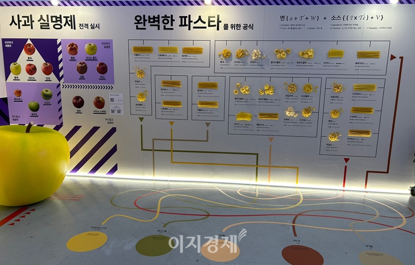 바닥에서 선호하는 파스타 소스를 선택하면 어떤 면과 어울리는지 알려주는 컬리 브랜드존이다. 사진=김선주 기자