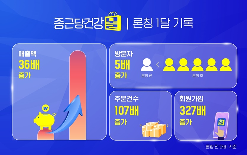 사진=종근당건강