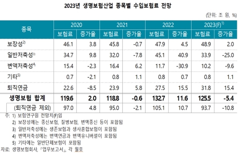 자료=보험연구원