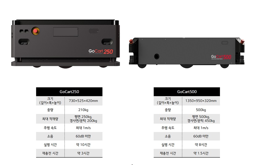 0808 LG U+, 서빙 이어 물류로봇 시장 진출…로봇 사업 다각화 (3).jpg